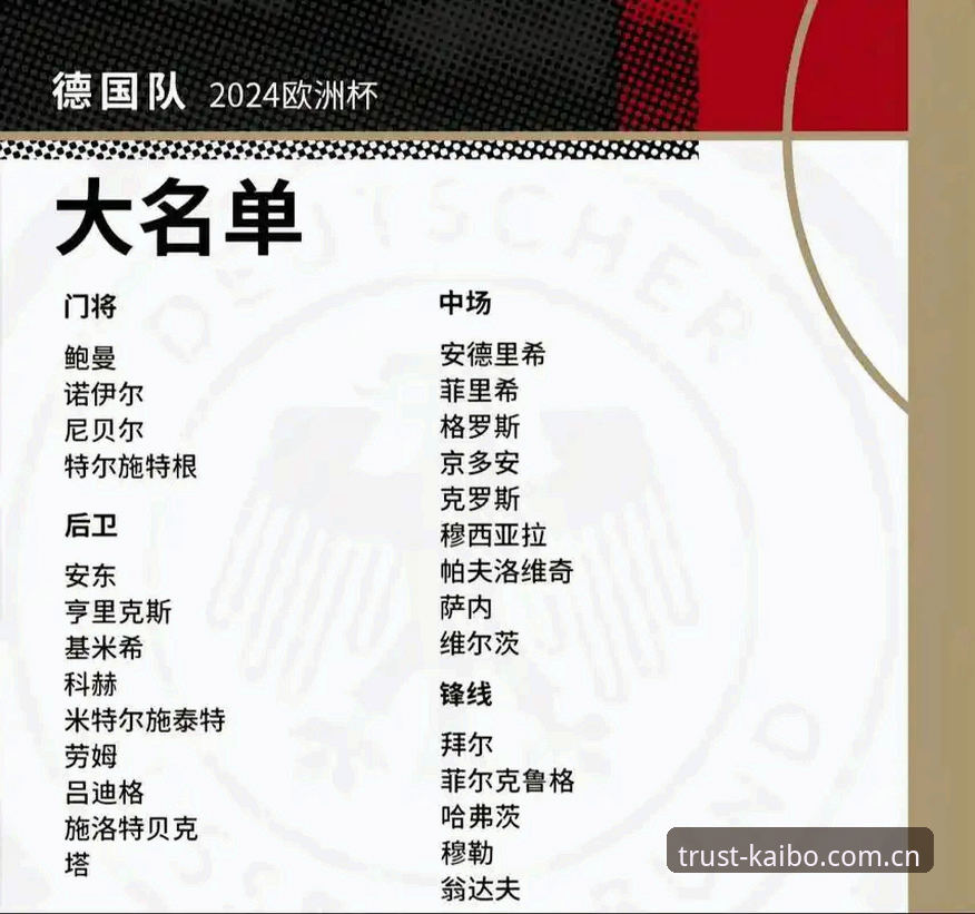 诺伊尔回归vs新生代崛起：德国队世界杯大名单全面解读，开博体育用户的观赛新选择
