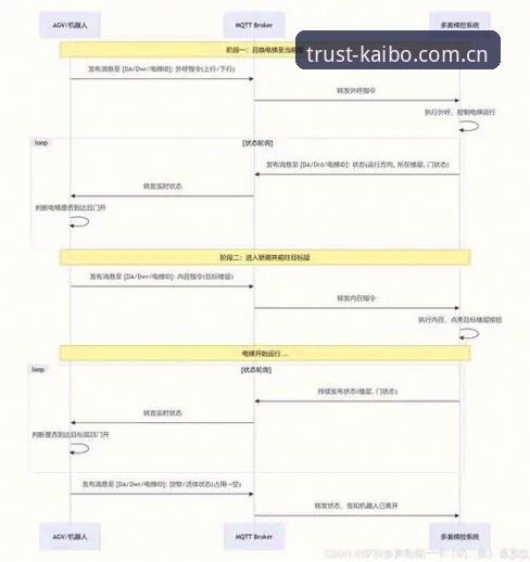 开博体育平台访问异常原因与解决方法详解